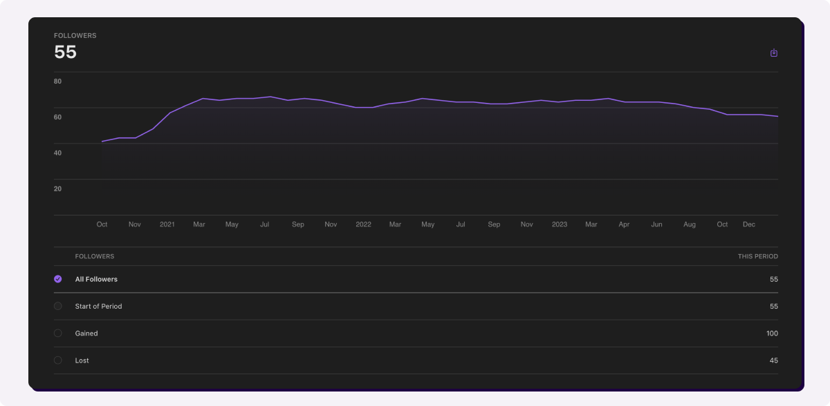 Chartable Monthly Retention-1.png