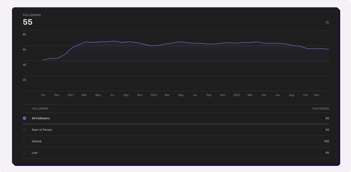 Chartable Monthly Retention-1.png