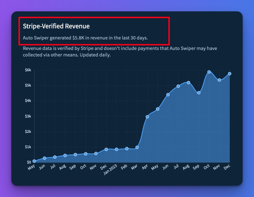 AS-Revenue.png