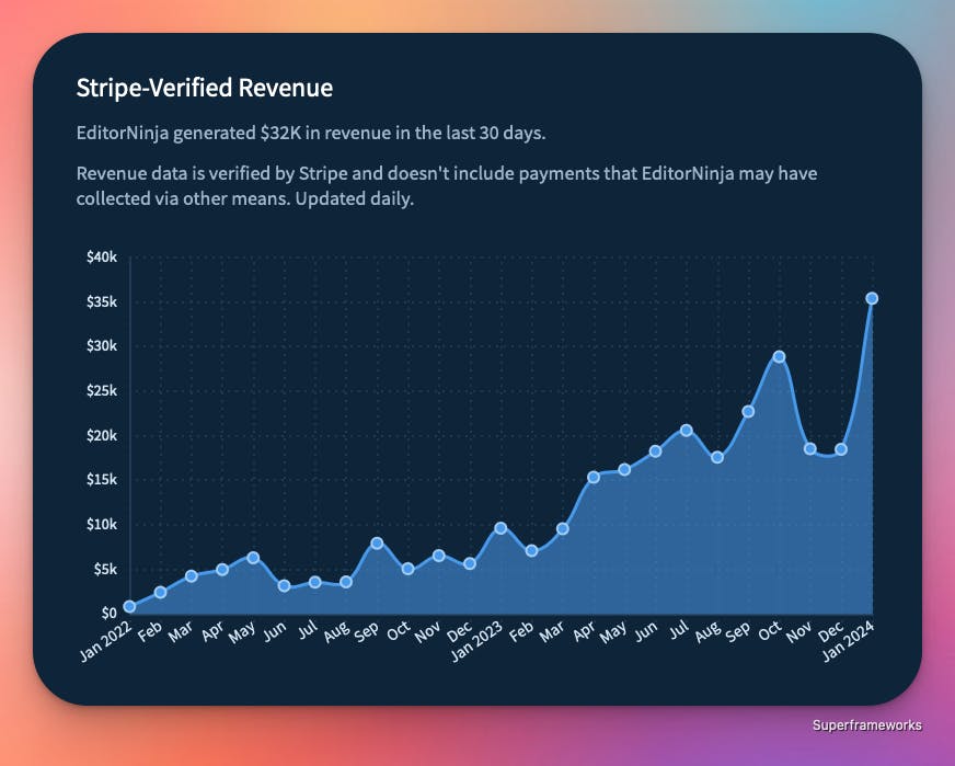 EN-Revenue.png