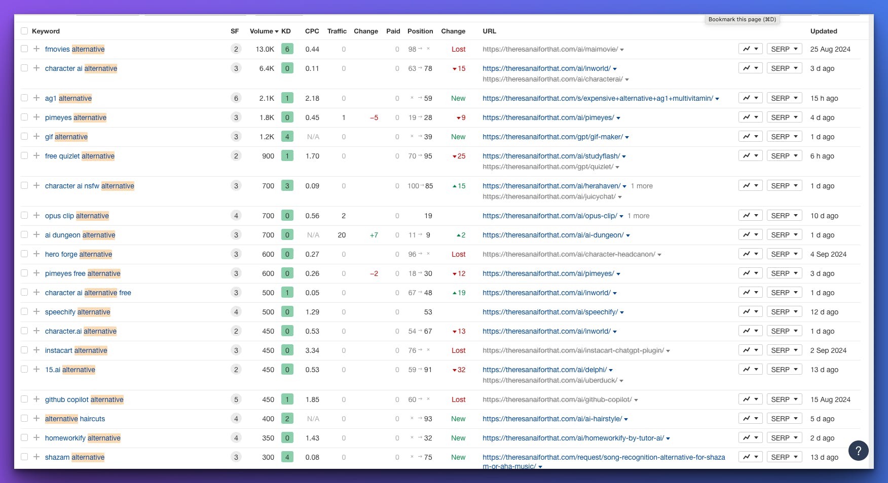 Ahrefs+Directories.png