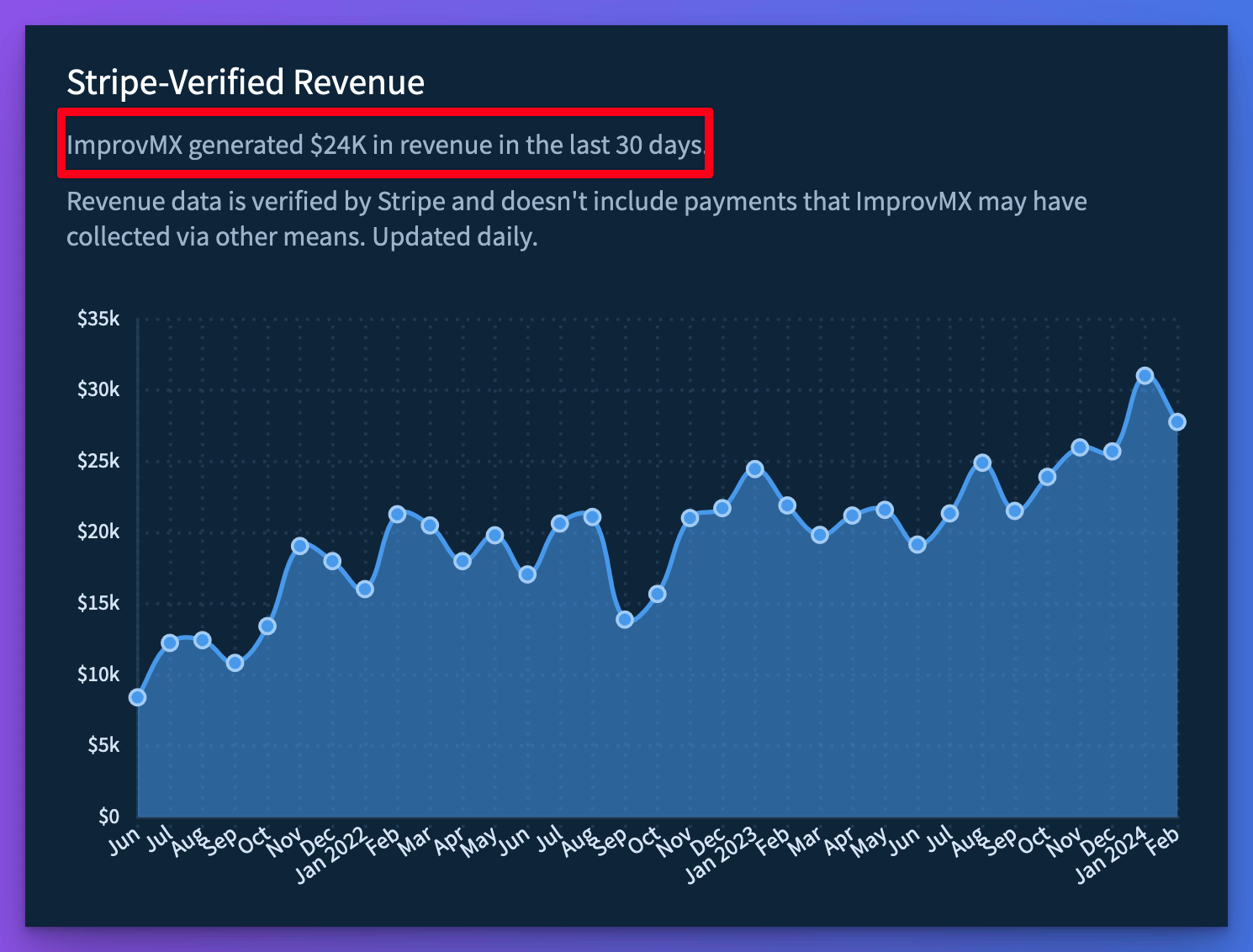 ImprovMxRevenue.png