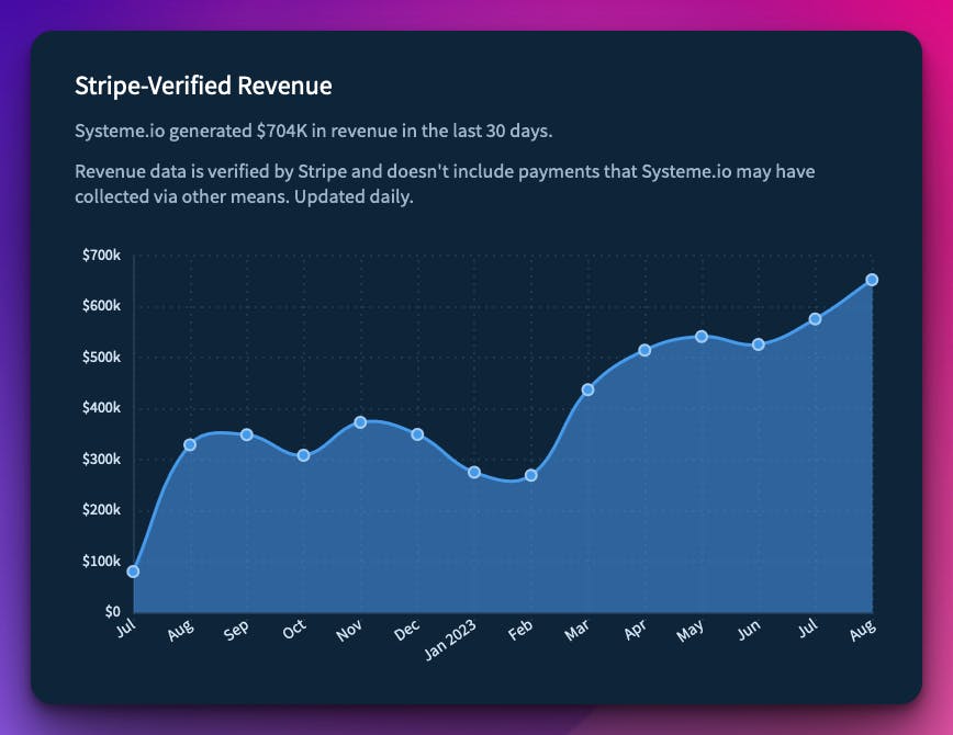 SystemeRevenue.png