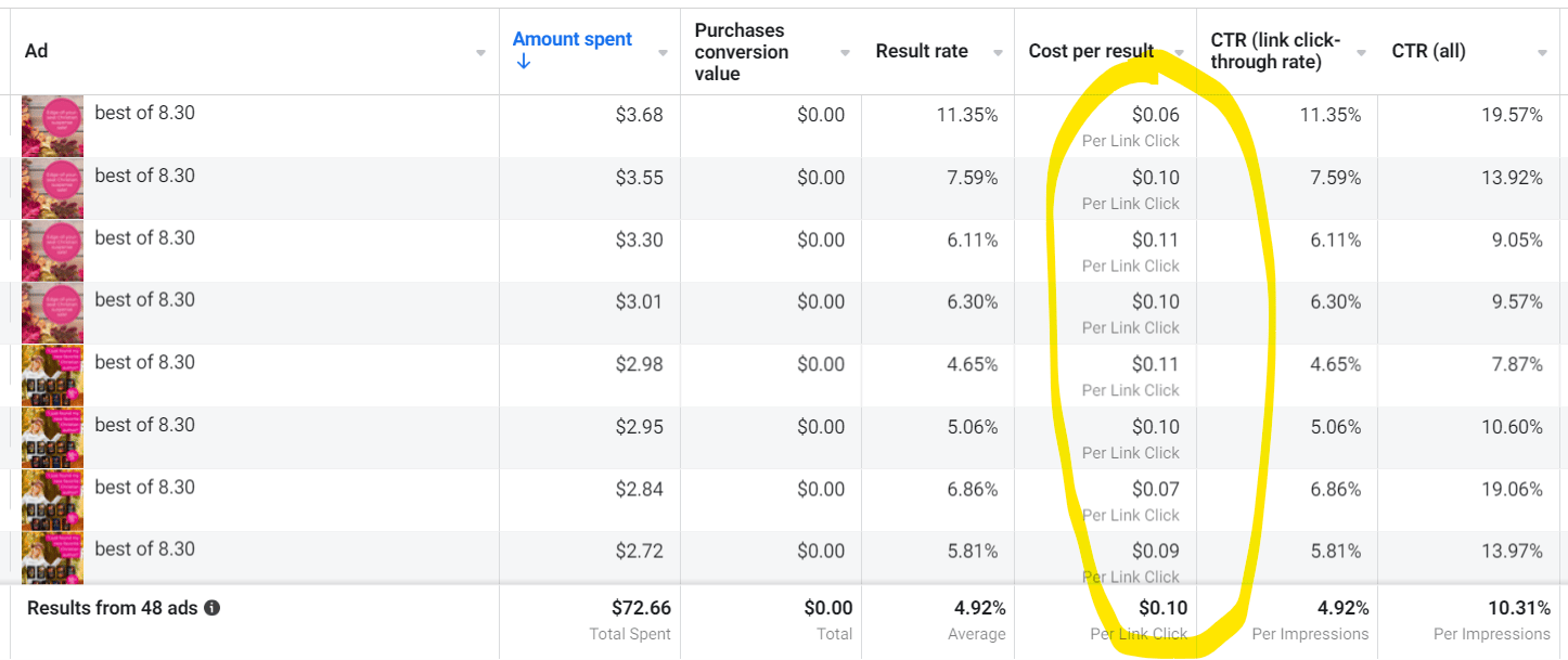 dahsboard with 6-10 cent clicks