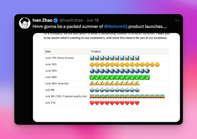 📊 Charts, 💻 sites, and being a Notion Ambassador