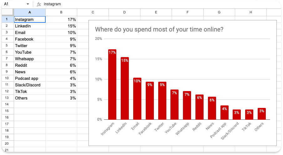 survey