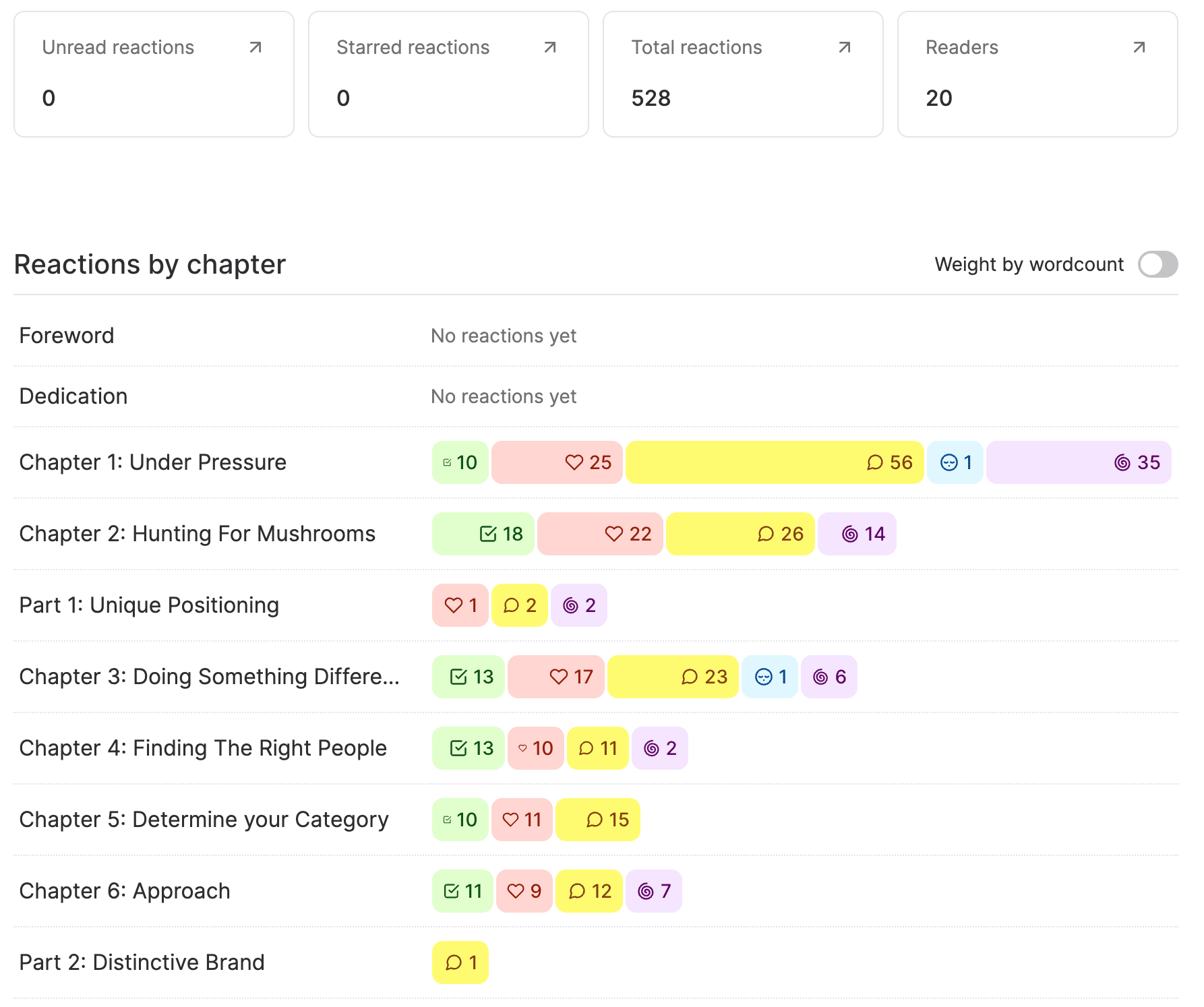 Beta Reading