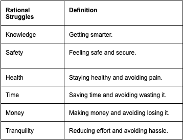 Rational struggles