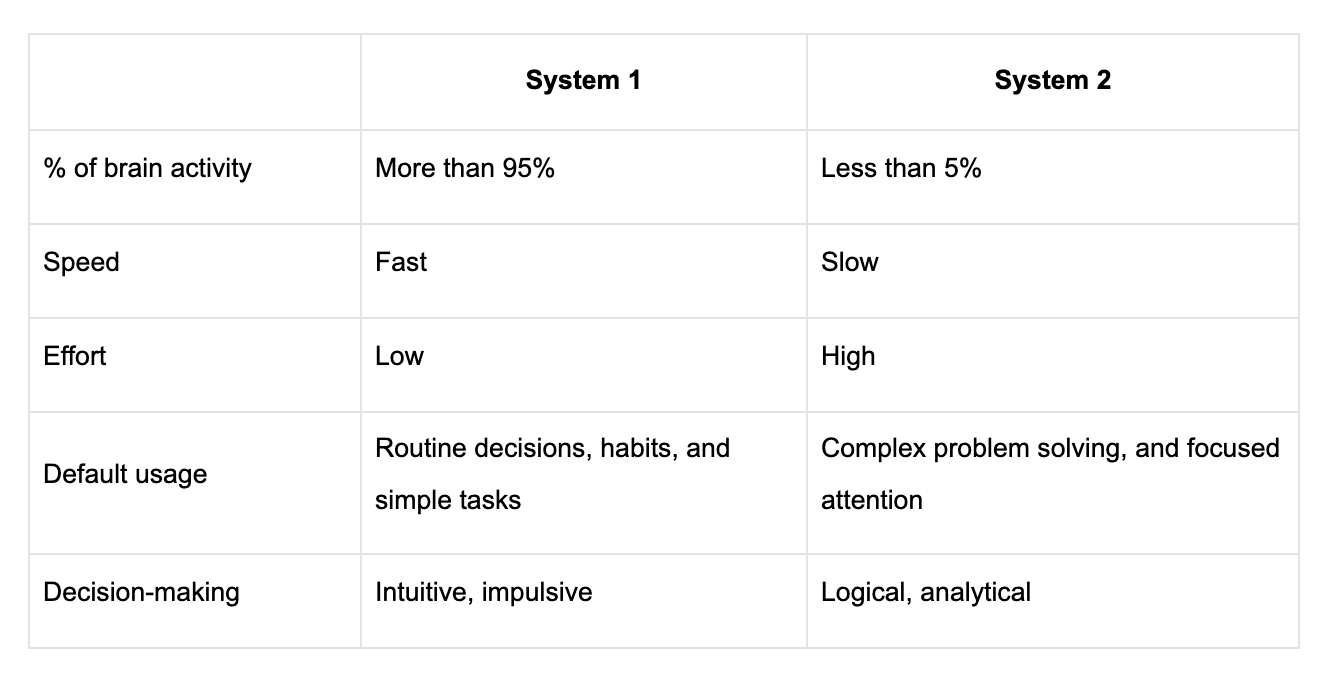 System 1 vs 2