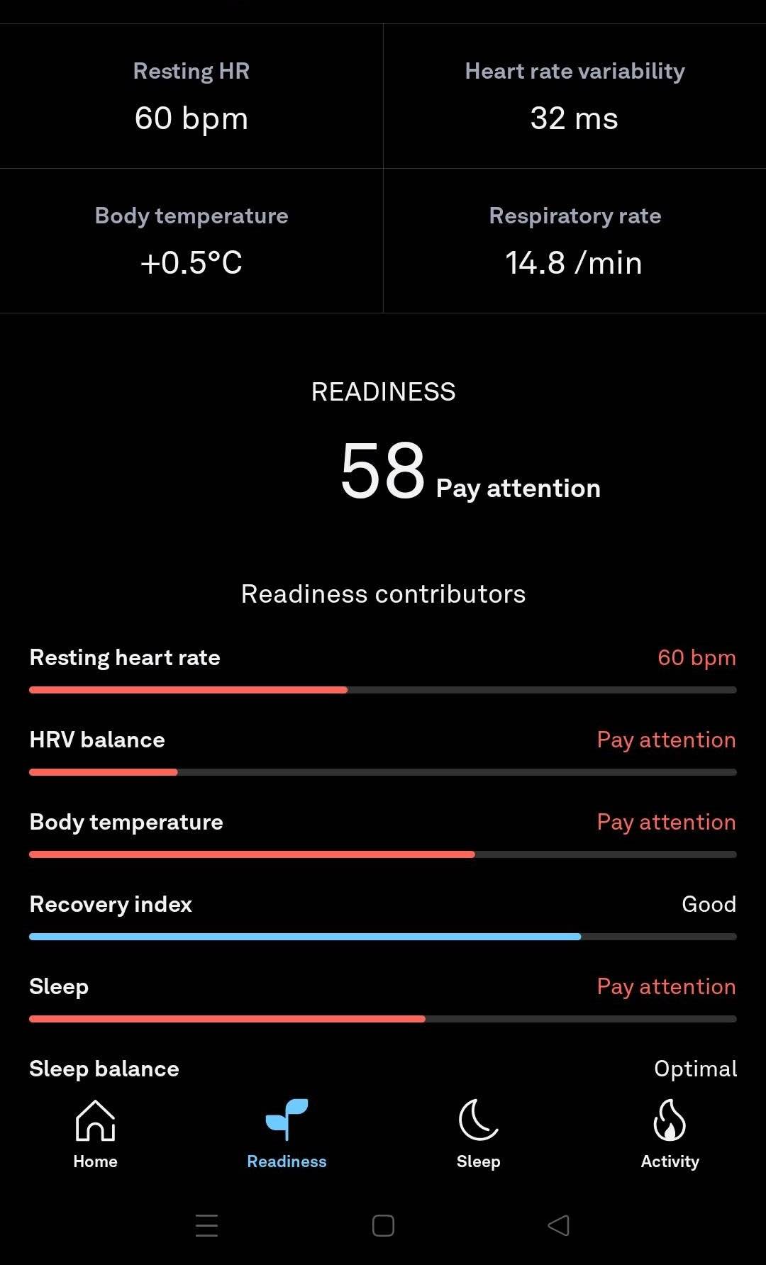 Date Oura - dupa booster