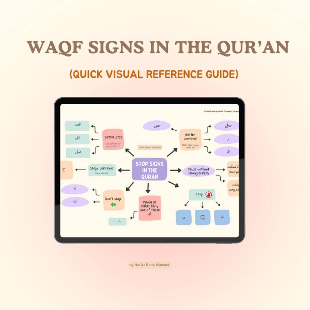 Waqf Signs in the Quran Reference Guide