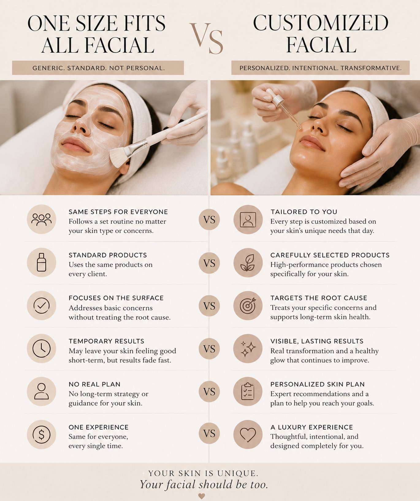 ✨ Every facial shouldn’t look the same… because your skin isn’t the same.

Your skin changes with the seasons, stress, hormones, lifestyle, and even what you did this week. That’s why we don’t believe in “one-size-fits-all” treatments.

At our boutique, every facial begins with an in-depth skin analysis so we can customize every step—from the products and exfoliation to targeted treatments and finishing touches—specifically for what your skin needs that day.

A customized facial means:
🤍 Products selected just for your skin
🤍 Treatments designed around your concerns
🤍 Results that go beyond relaxation
🤍 A luxury experience created with intention

Because beautiful skin isn’t about following the same routine as everyone else—it’s about giving your skin exactly what it needs.

Your skin is unique.
Your facial should be too. ✨

#LuxuryFacial #CustomizedSkincare #FacialTreatment #HealthySkin #SkinGoals