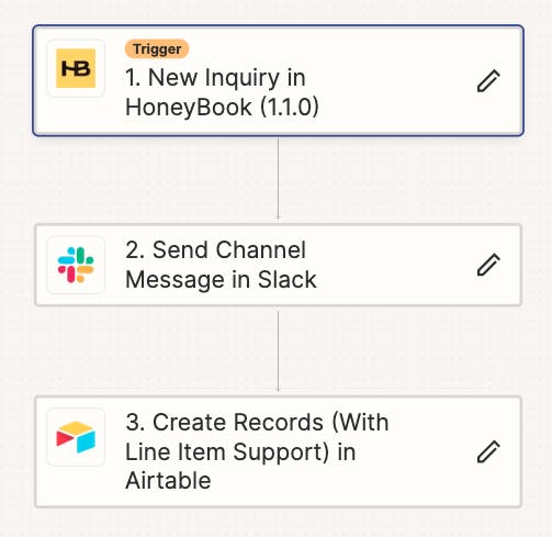 Screenshot of Zapier with 3-step lead workflow