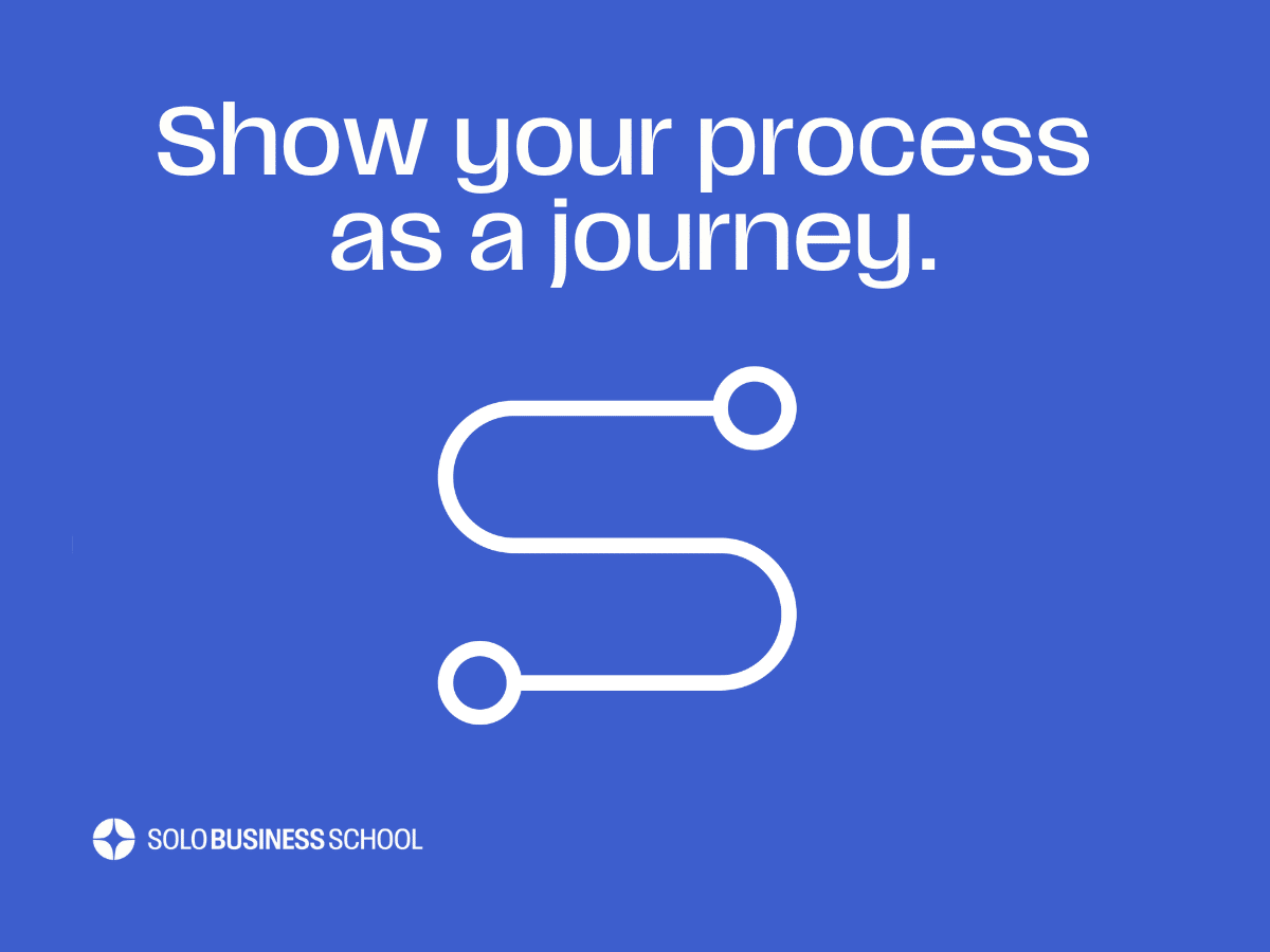 White icon of S-shaped path on blue background. Text: Show your process as a journey. 