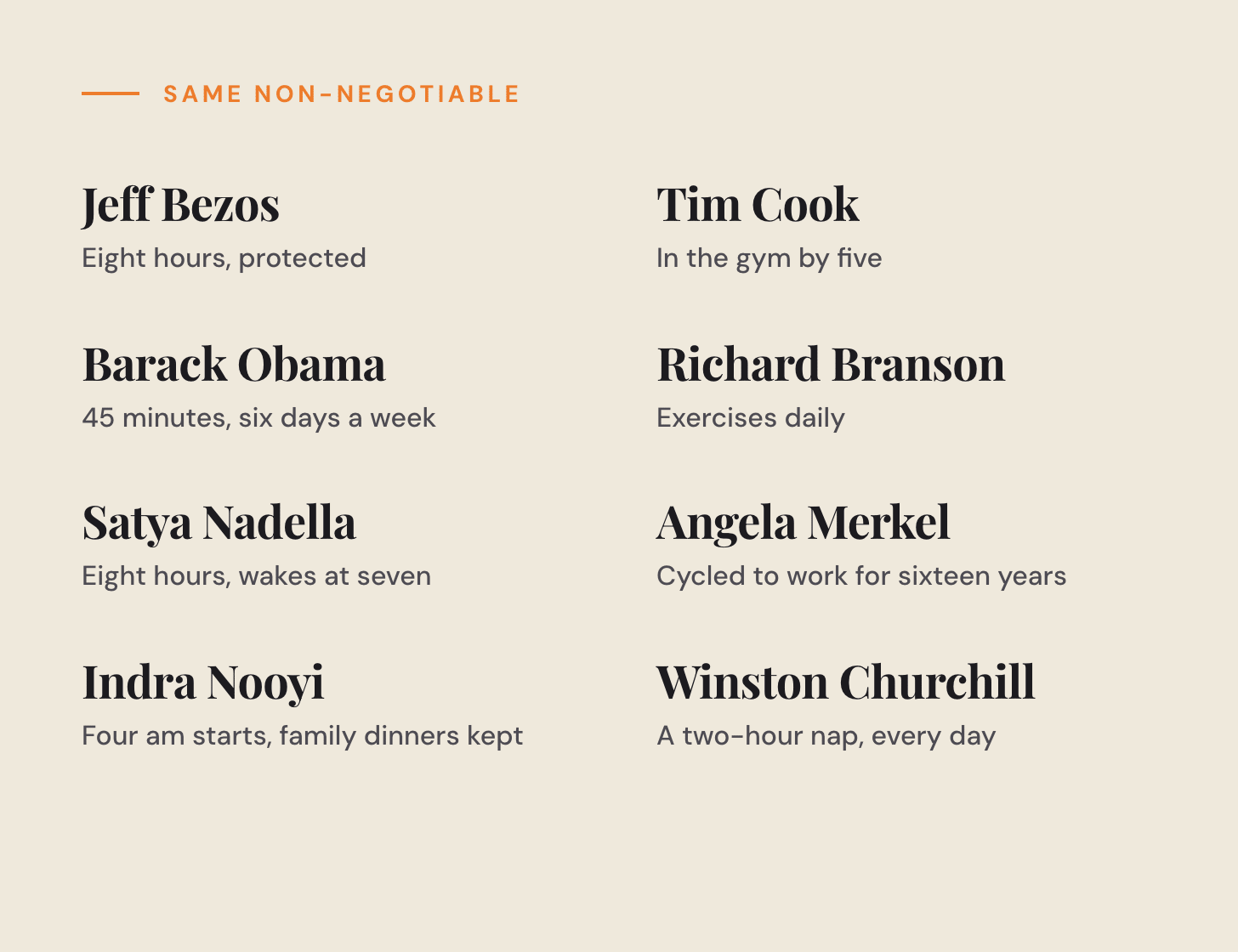 Eight leaders and the habit each one protected. Jeff Bezos, eight hours of sleep. Tim Cook, in the gym by five. Barack Obama, 45 minutes six days a week. Richard Branson, exercises daily. Satya Nadella, eight hours and wakes at seven. Angela Merkel, cycled to work for sixteen years. Indra Nooyi, four am starts with family dinners kept. Winston Churchill, a two-hour nap every day.