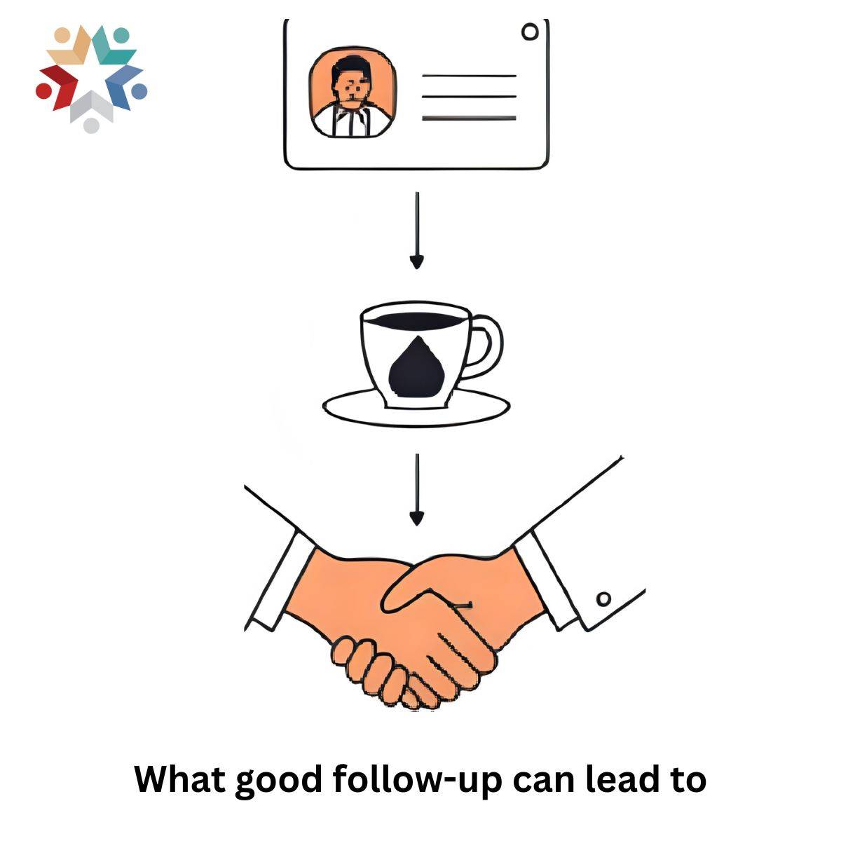 Follow-up is where the magic happens. Discover tips, tricks, and this month’s challenge.