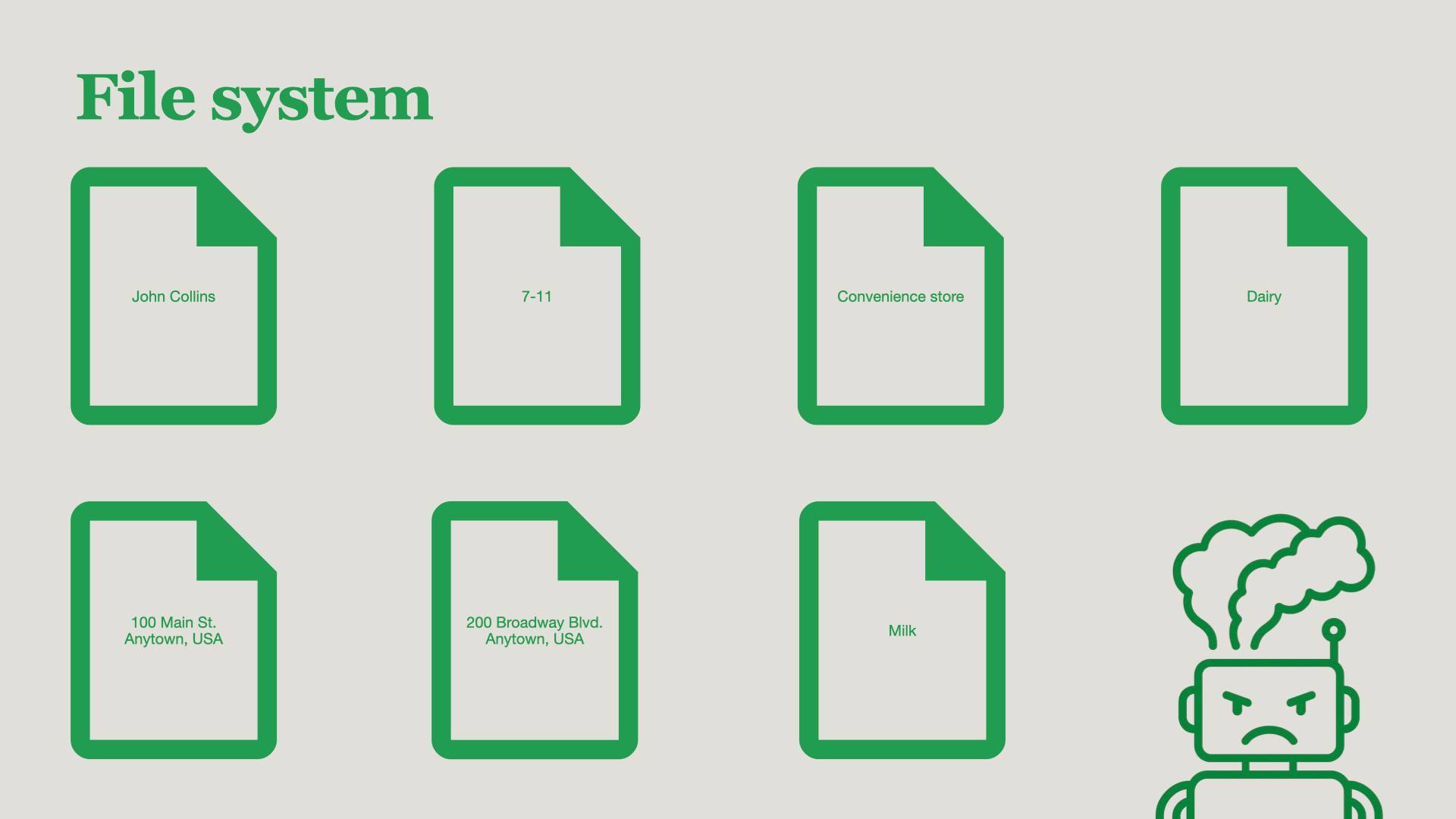 A slide with 7 unconnected files and an angry robot with smoke coming from it