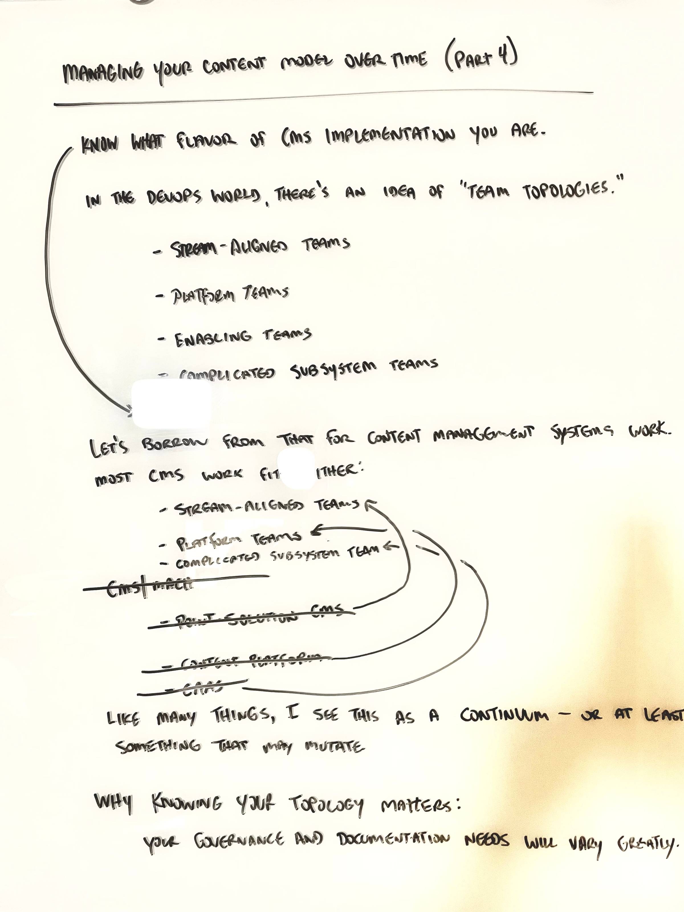 Photo of whiteboard used to plan this newsletter issue