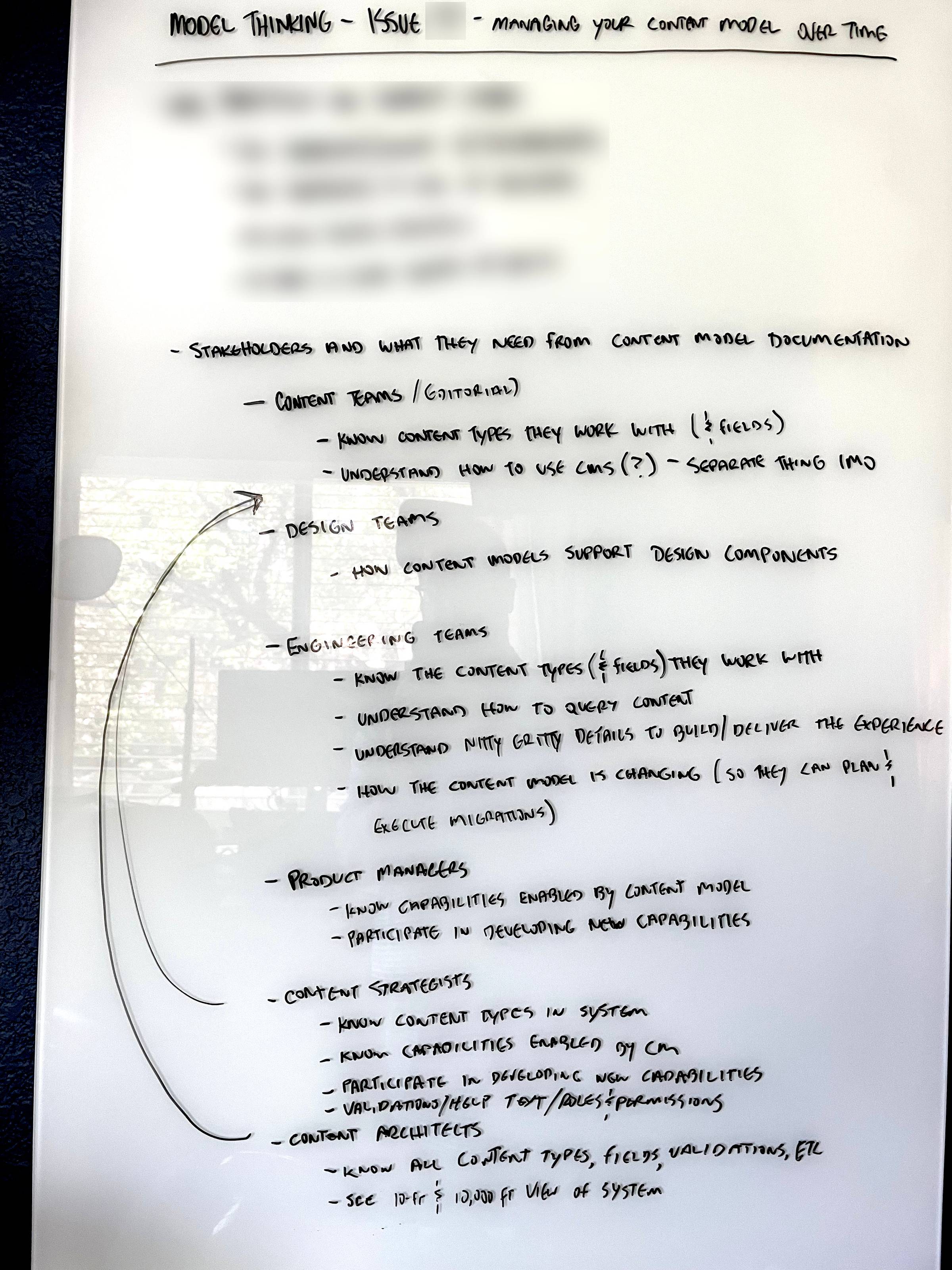 Photo of whiteboard used to plan this issue