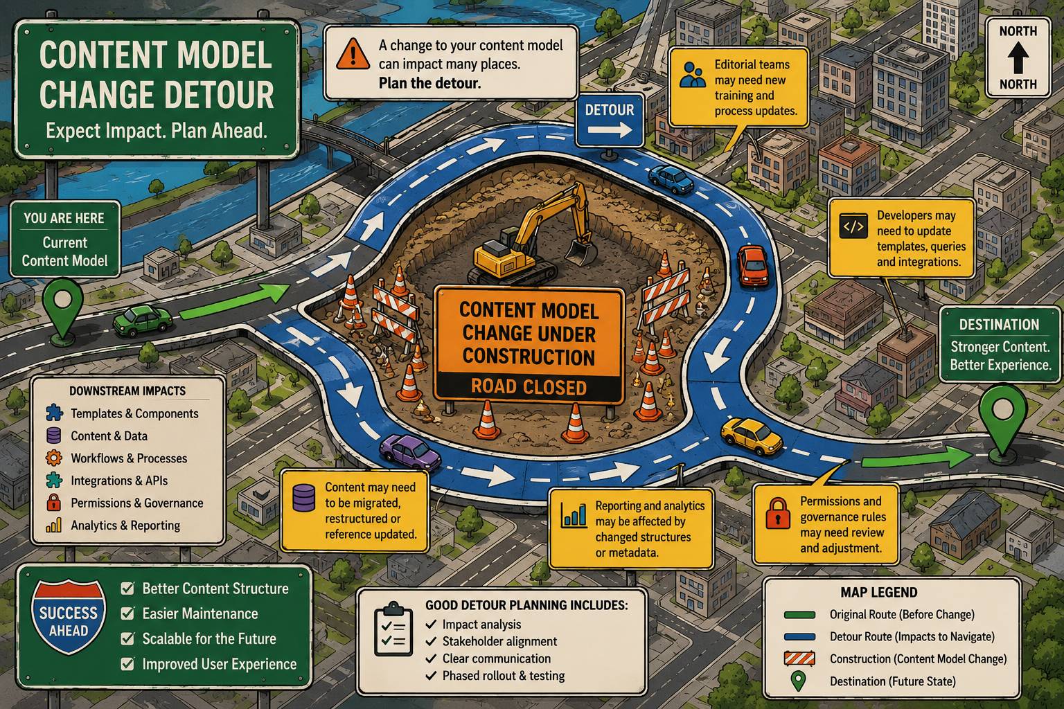 Artistic city map showing a detour with construction signs and many notes about content model changes.