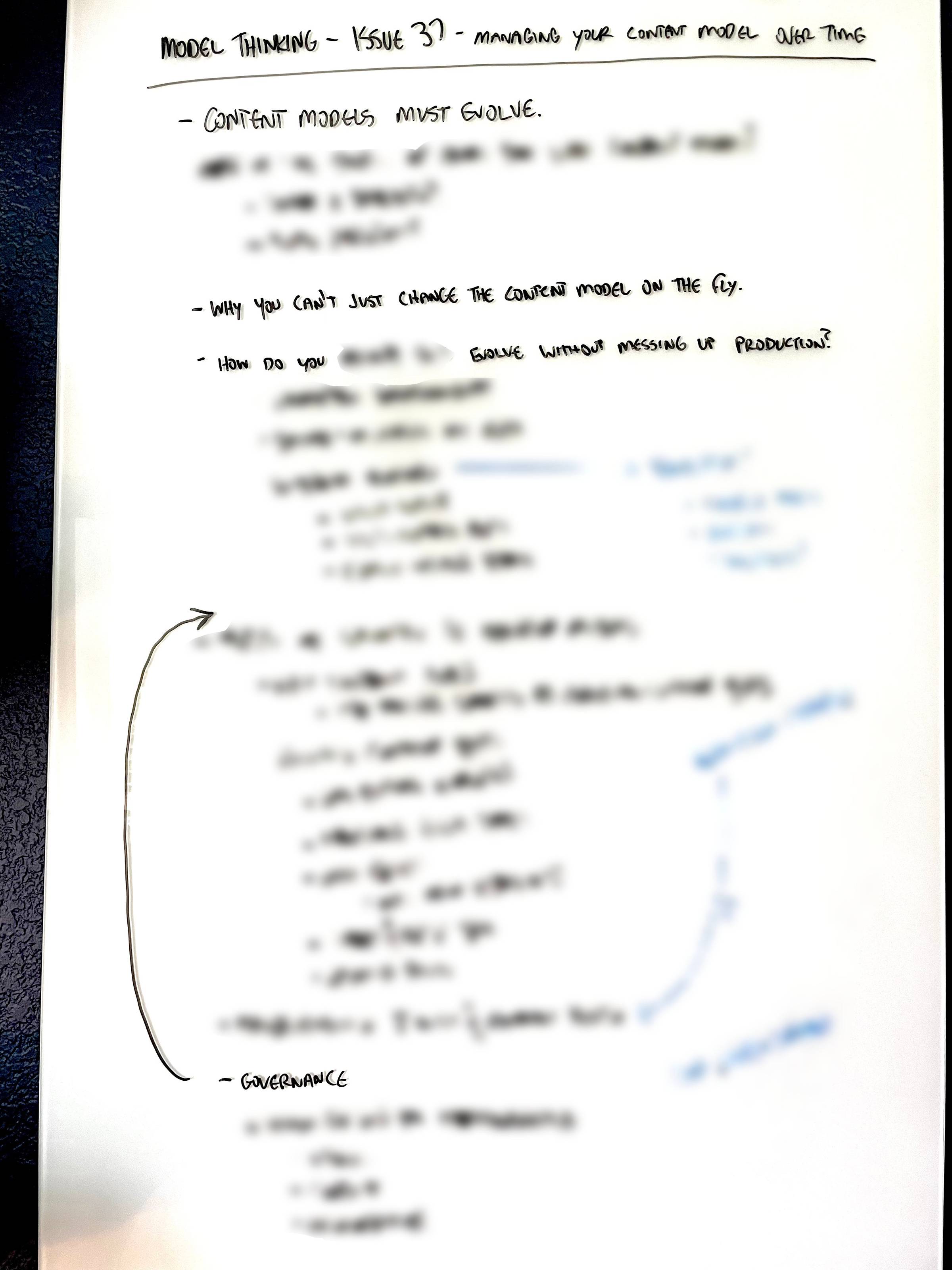 Whiteboard used to plan this newsletter series with some text blurred out.