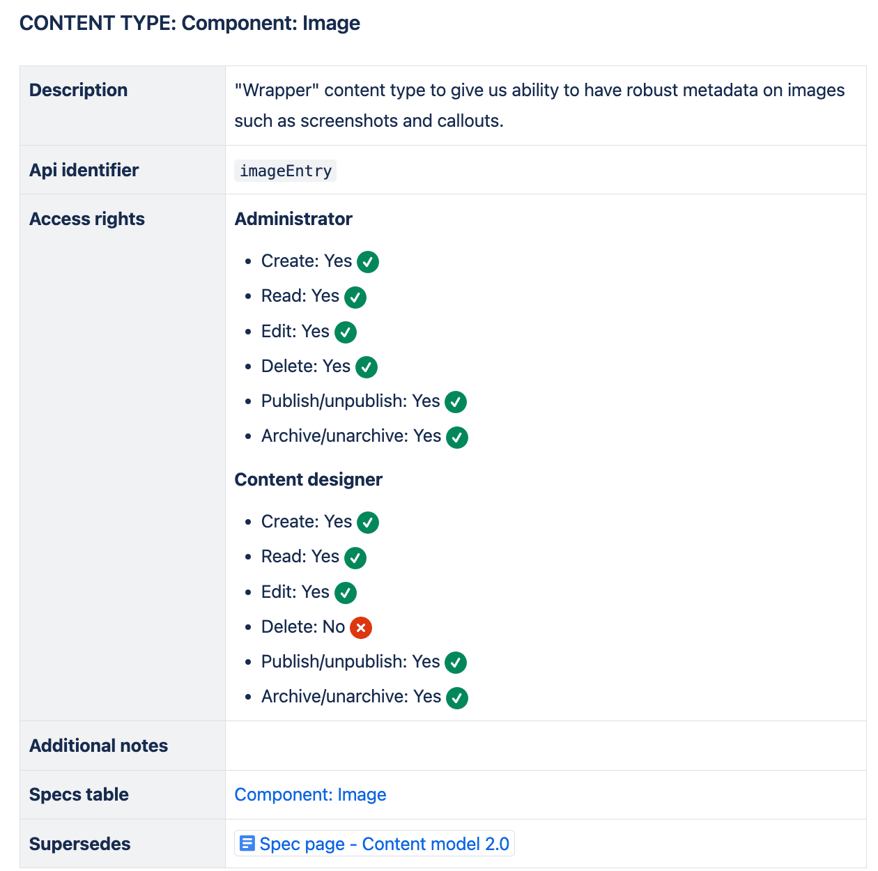 Screenshot of a content type summary table
