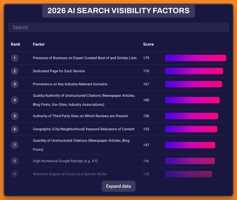 screenshot of the 2026 Local Search Ranking Factors