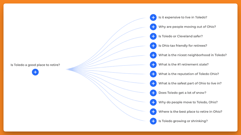 screenshot of AlsoAsked.com