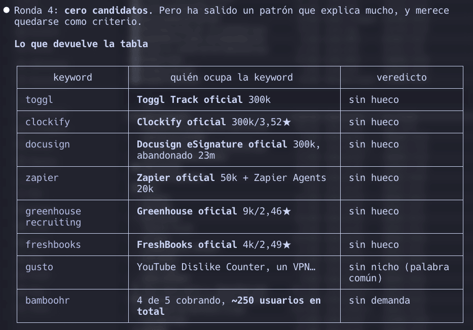 La misma lista de ideas con otras palabras