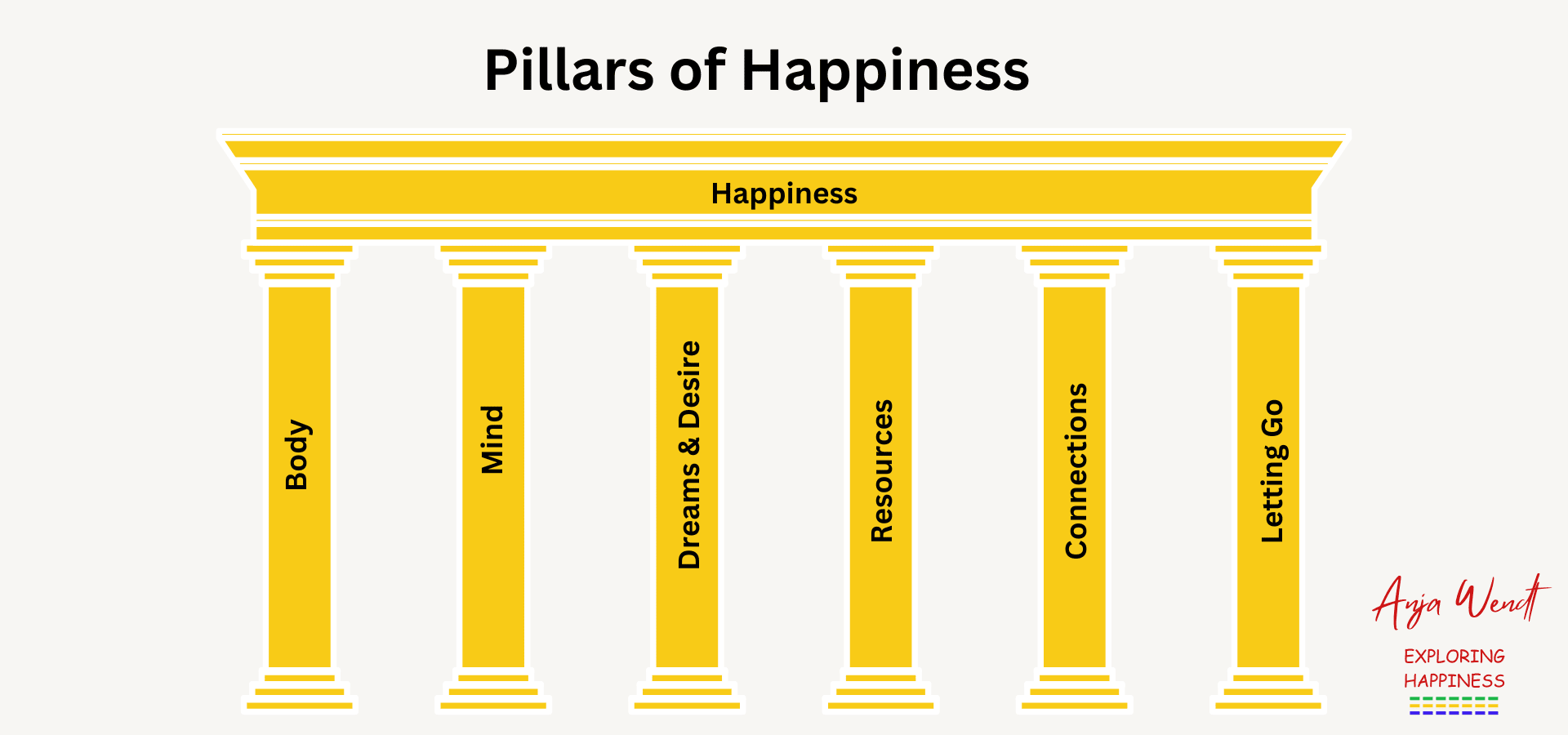Pillars of Happiness