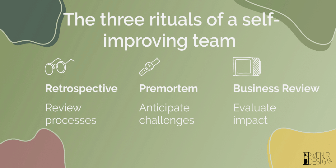 An image illustrating the three key rituals of a self-improving team The retrospective: review processesThe premortem: anticipate challenges The business review: evaluate impact