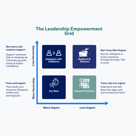 Leadership Clarity Grid