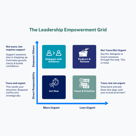 The Leadership Empowerment Grid