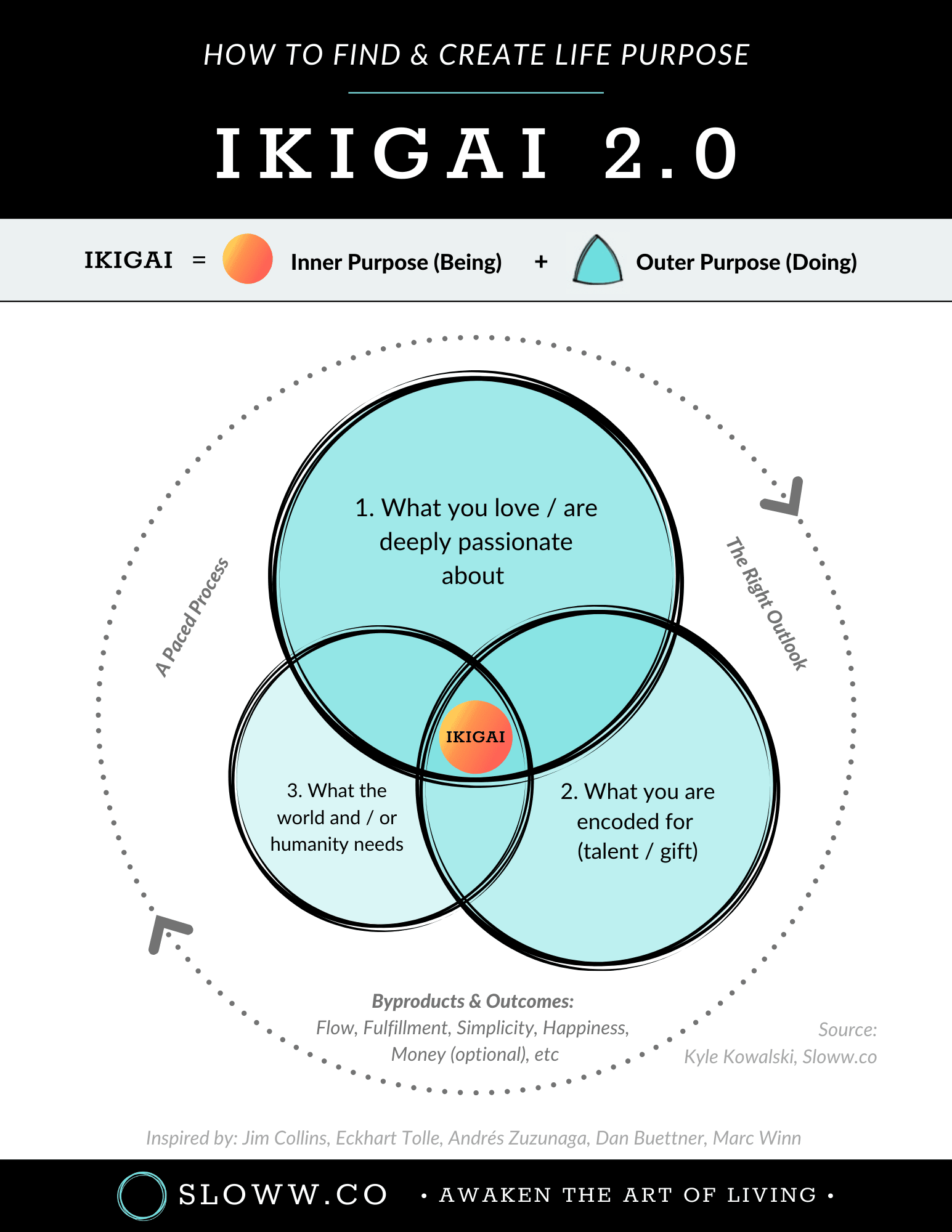 Ikigai 2.0