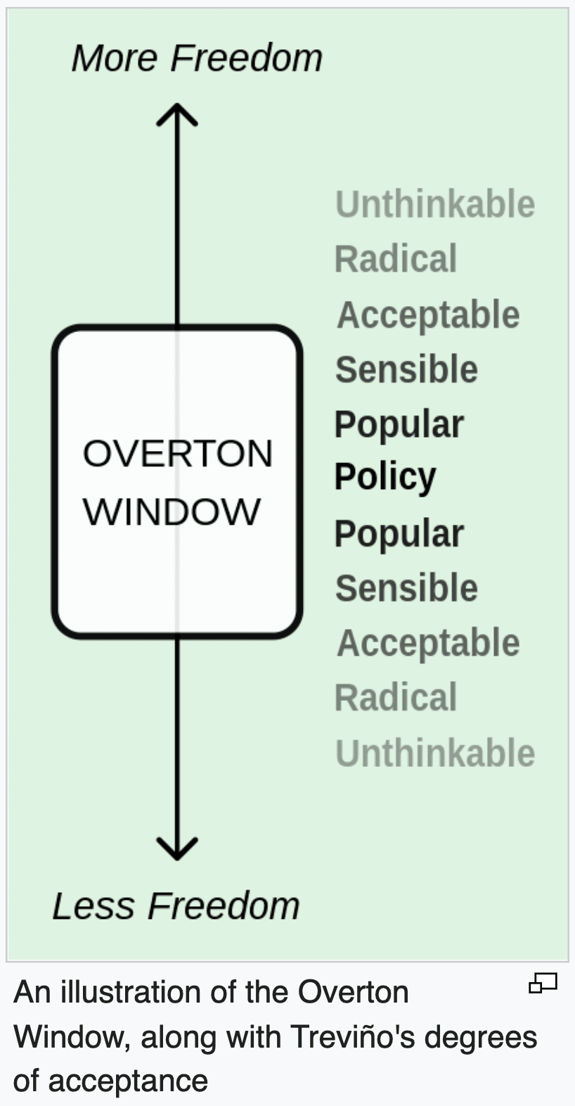 Overton Window