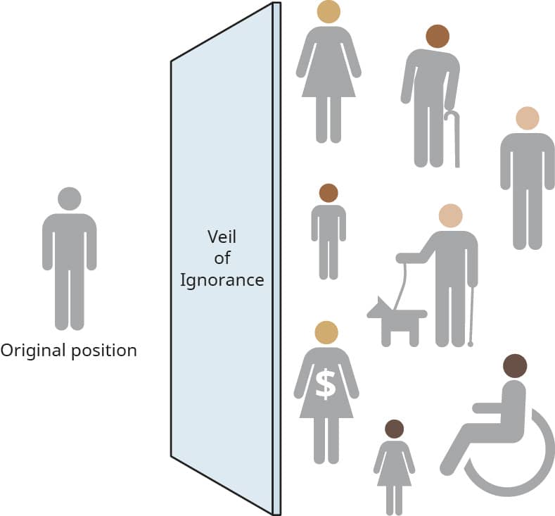 Original Position / Veil of Ignorance