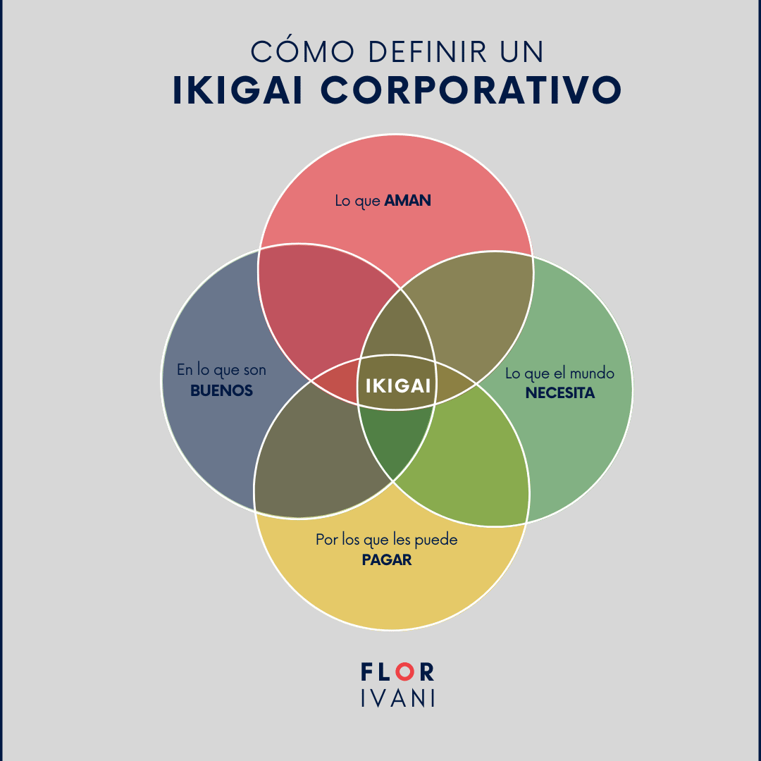 Ikigai Corporativo - Cómo Definirlo