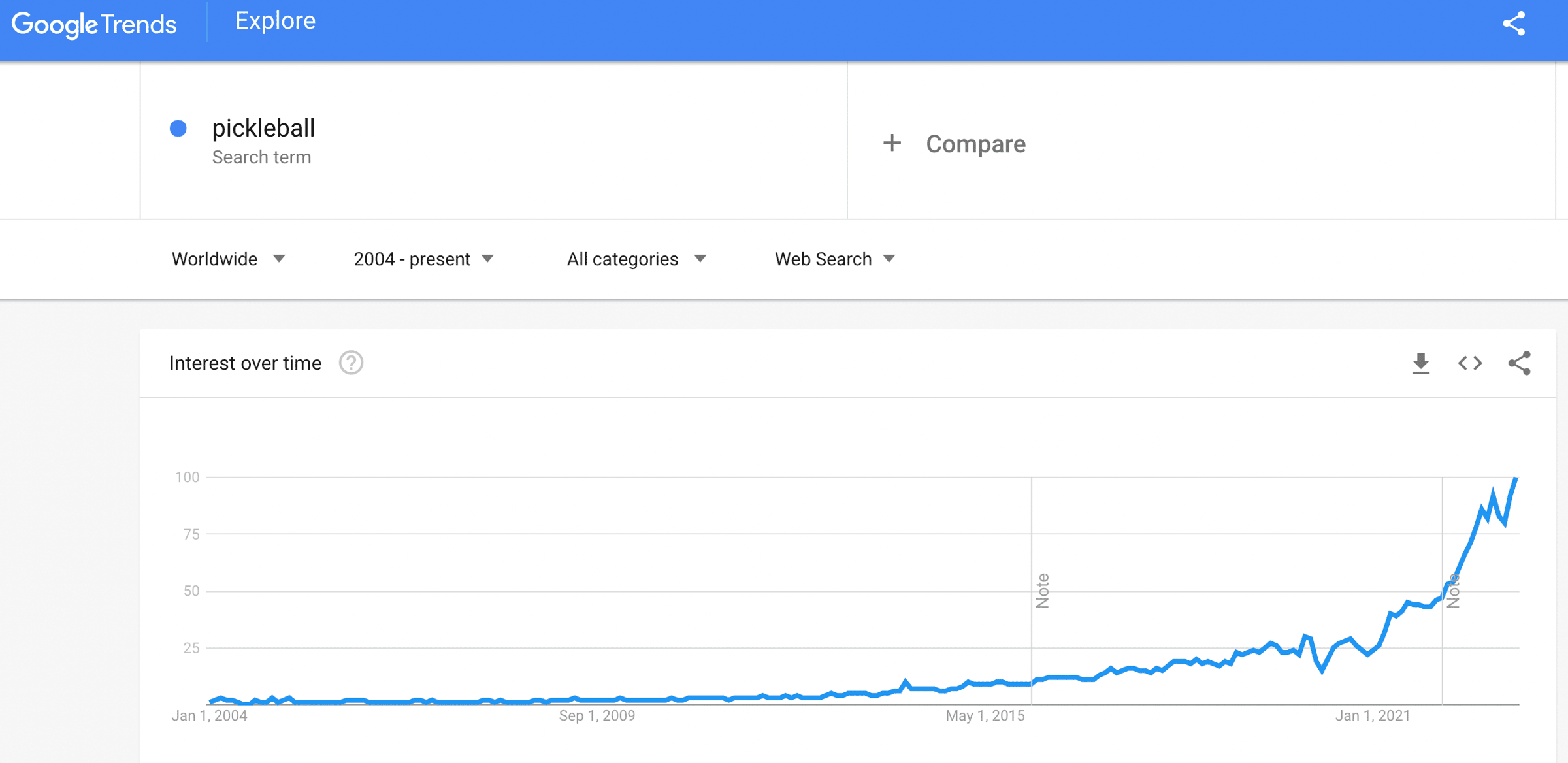 the-hype-cycle-part-2