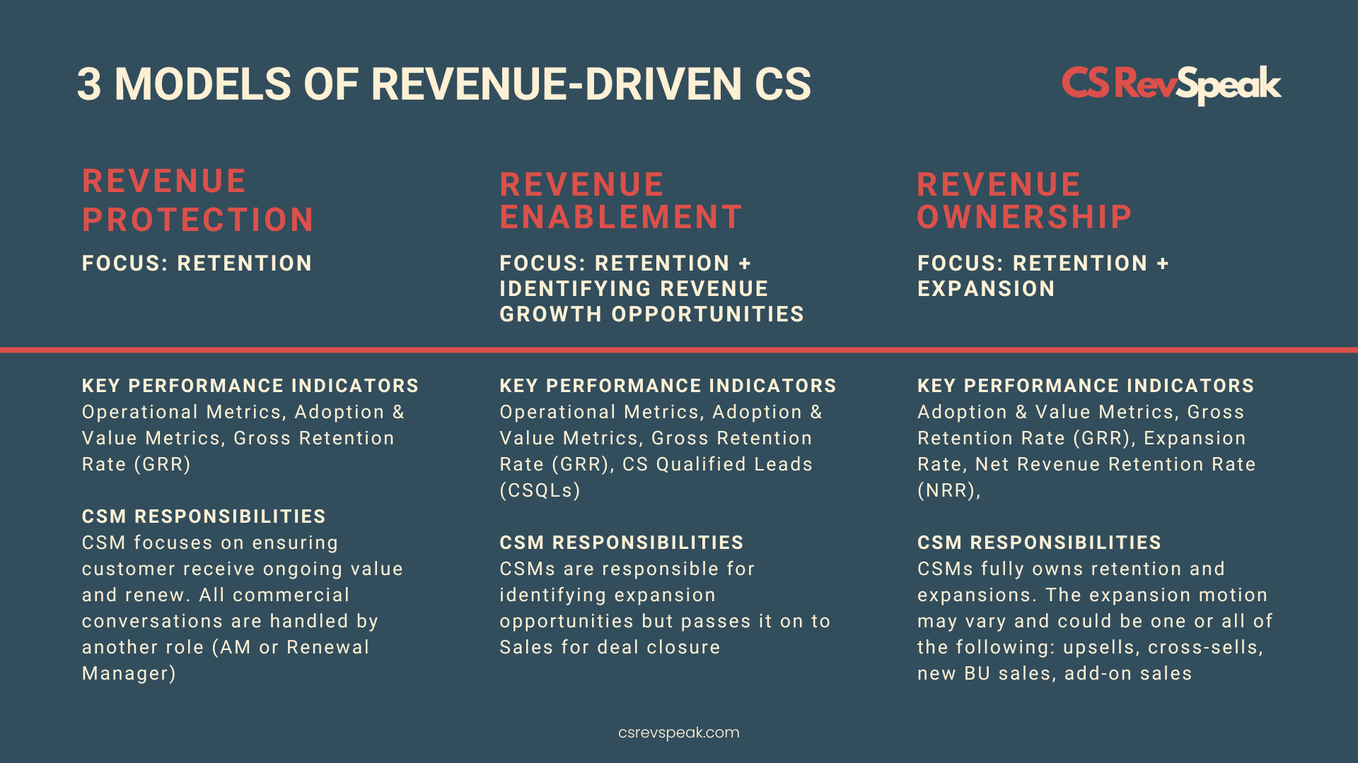 Retention, Expansion or Both? A Framework to Help CS Leaders Decide ...