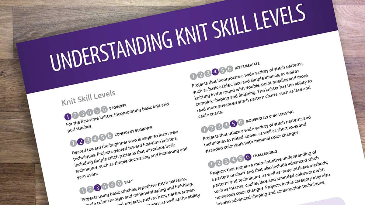 📊 The 10 Levels of Knitting Mastery (Part 2 of 3)