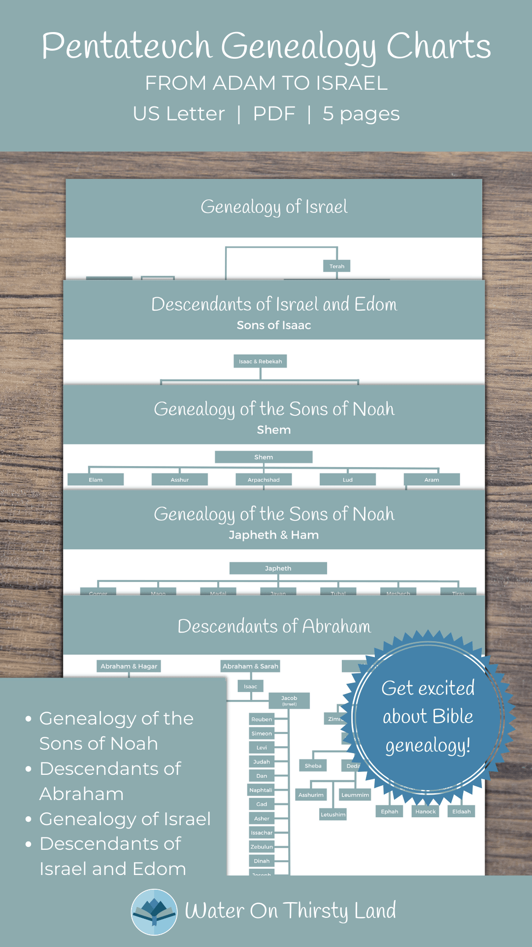 Pentateuch Genealogy charts