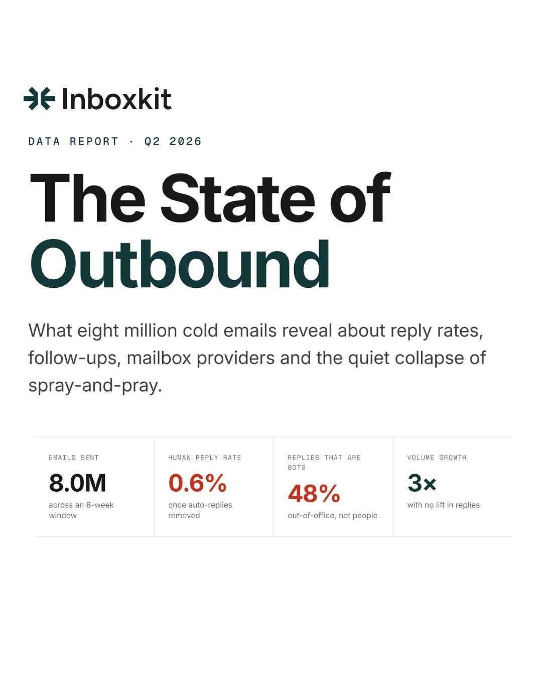 The State of Outbound
