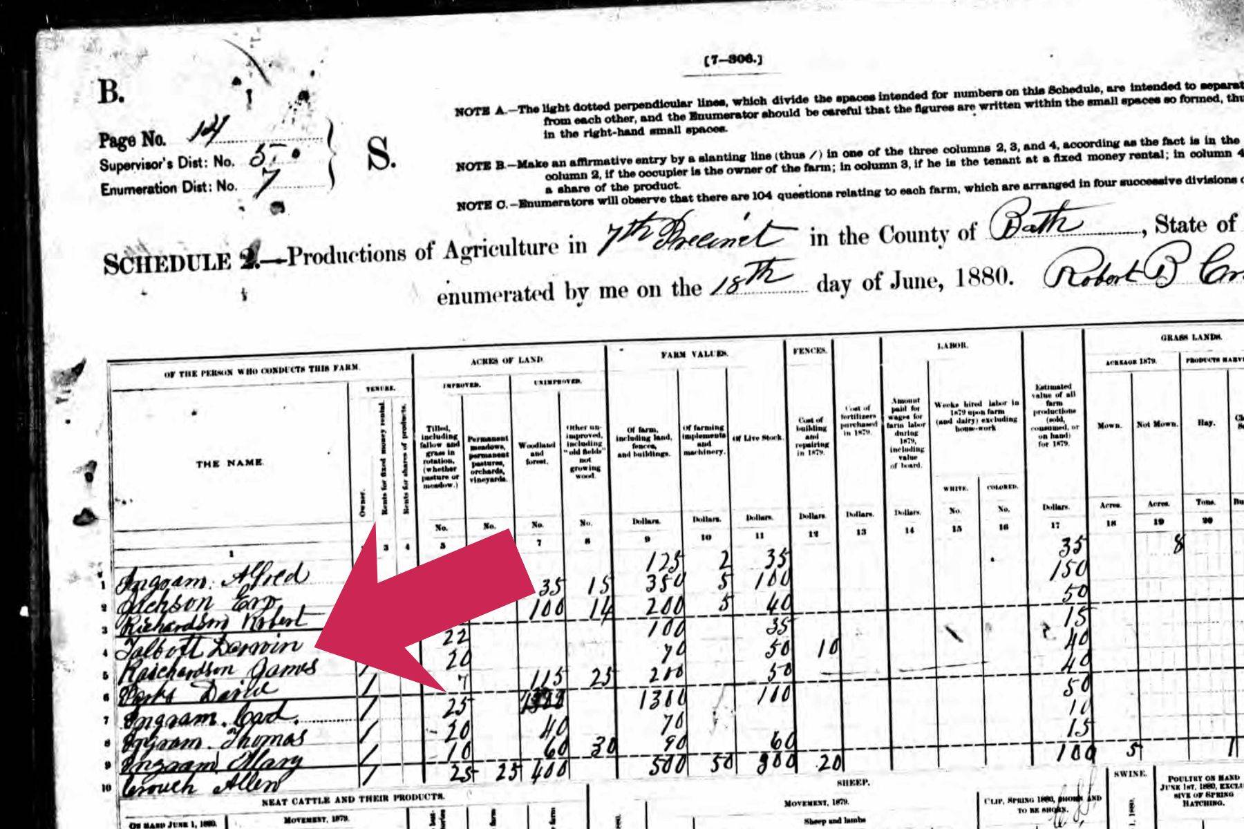 1880 agricultural census