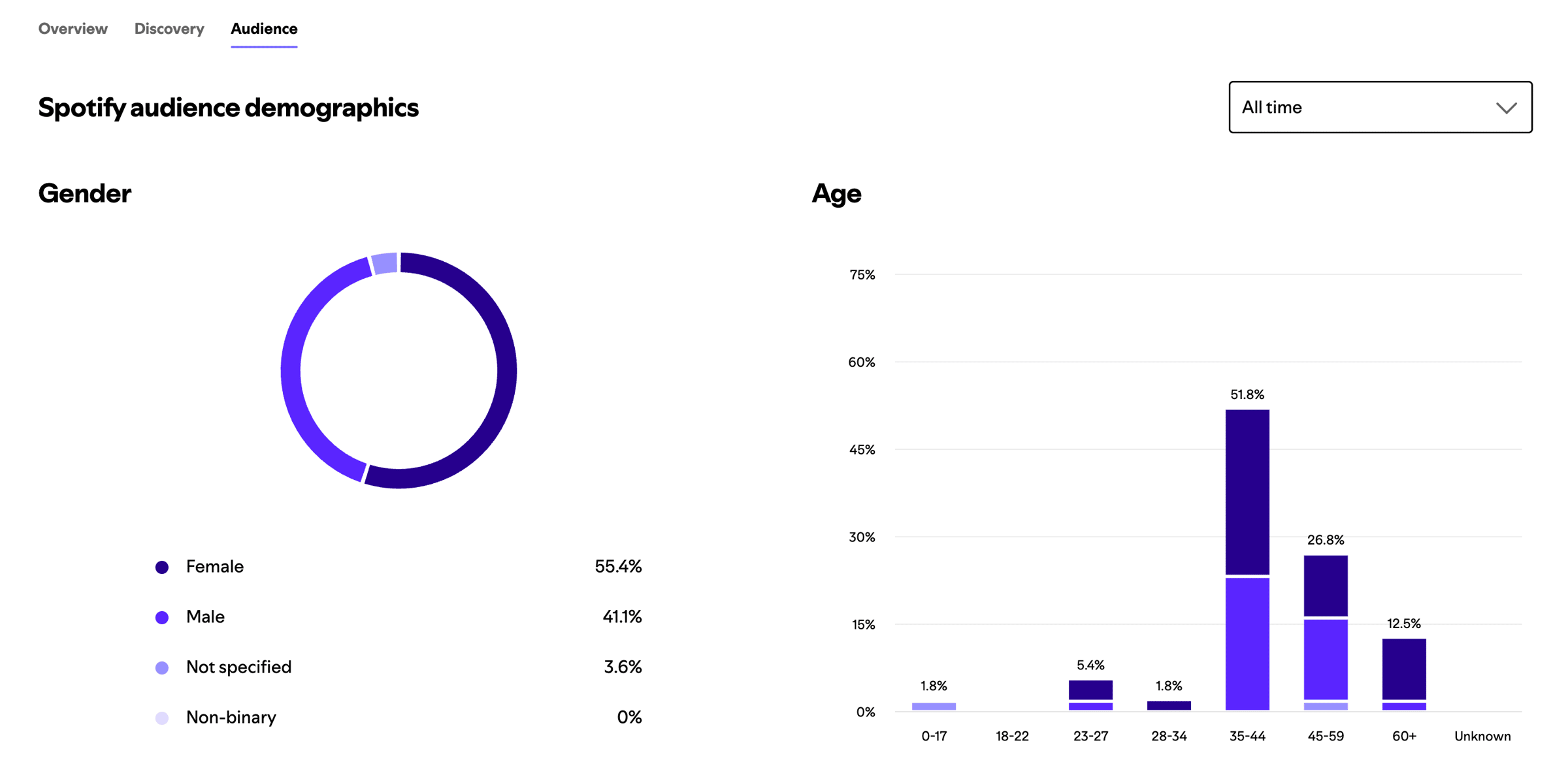 thumbnail placeholder