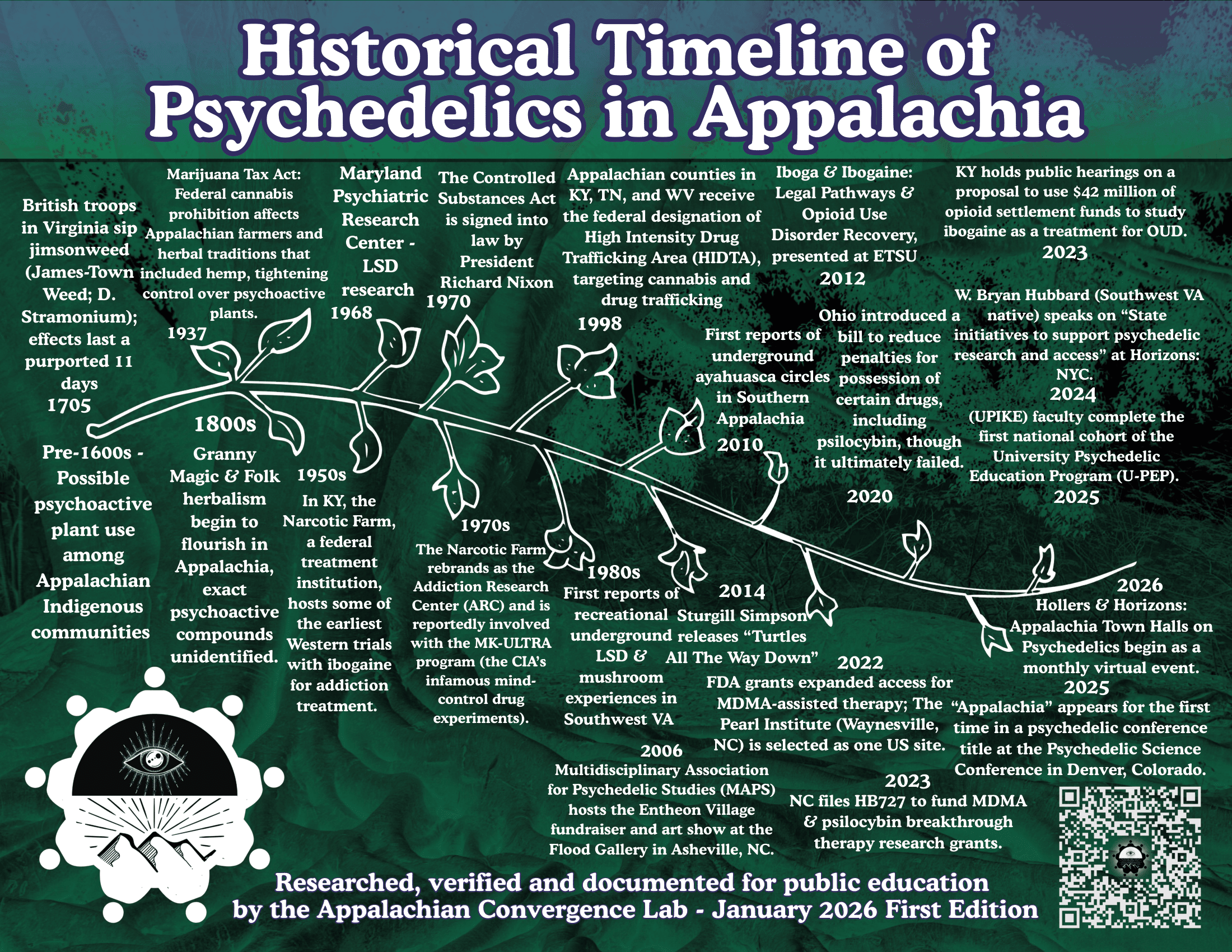 A branching vine marking key dates on a dark green and purple background with an image of a forest