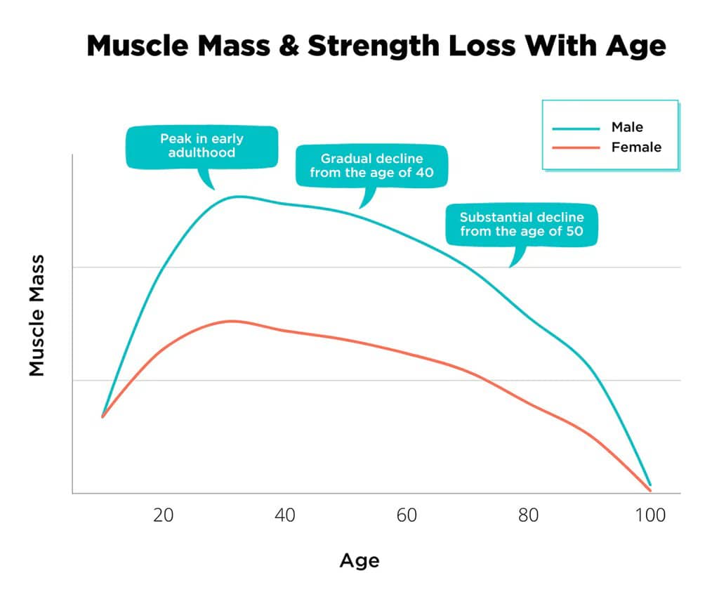 3-things-i-m-training-to-live-a-longer-life