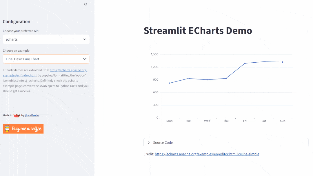 streamlit-echarts line race