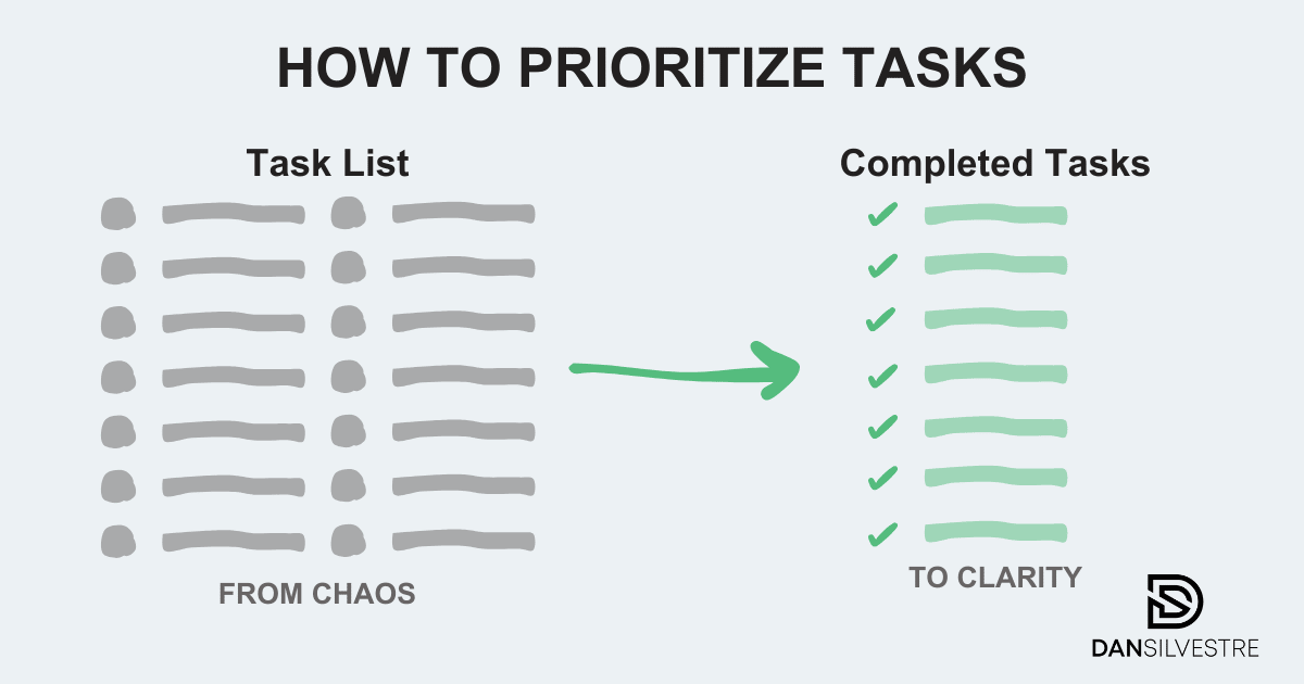 How To Prioritize Tasks 7 Powerful Frameworks For Prioritization