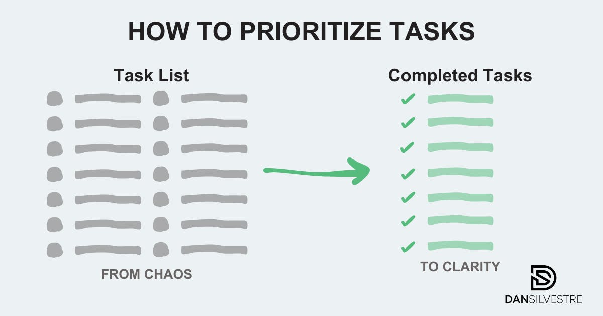 How To Prioritize Tasks: 7 Powerful Frameworks For Prioritization