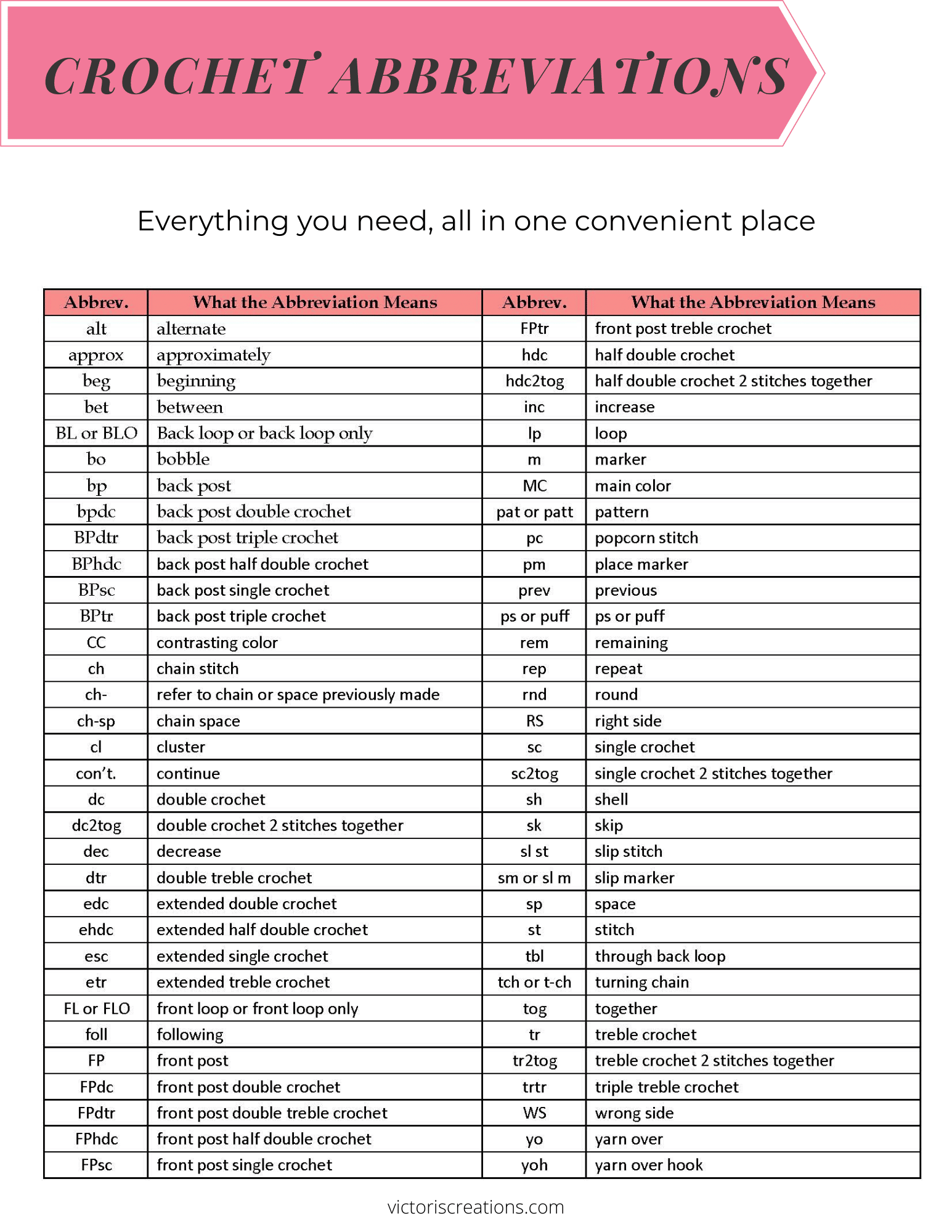 Crochet Abbreviation Sheet Victori's Creations Crochet